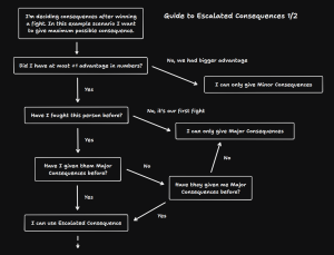 EscalatedConsFlowchart1.png